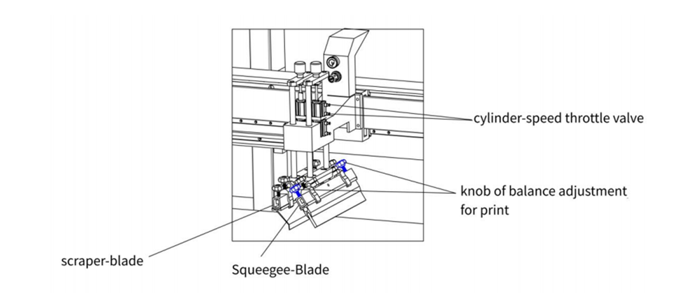 Solder Paste Screen Printer Silk Screen Printing Machine for PCB Board