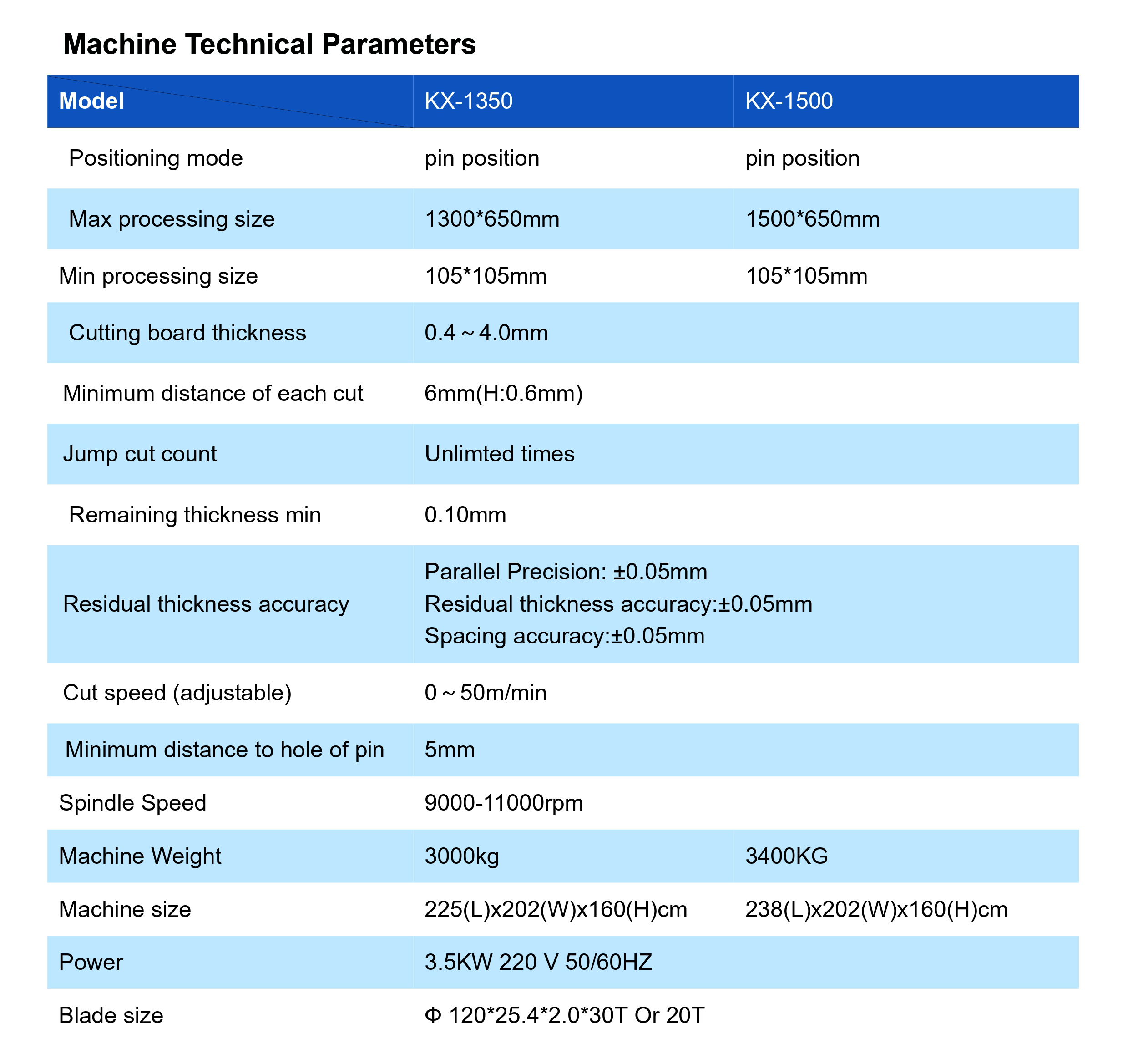 CNC V-Cut Machine for PCB Board