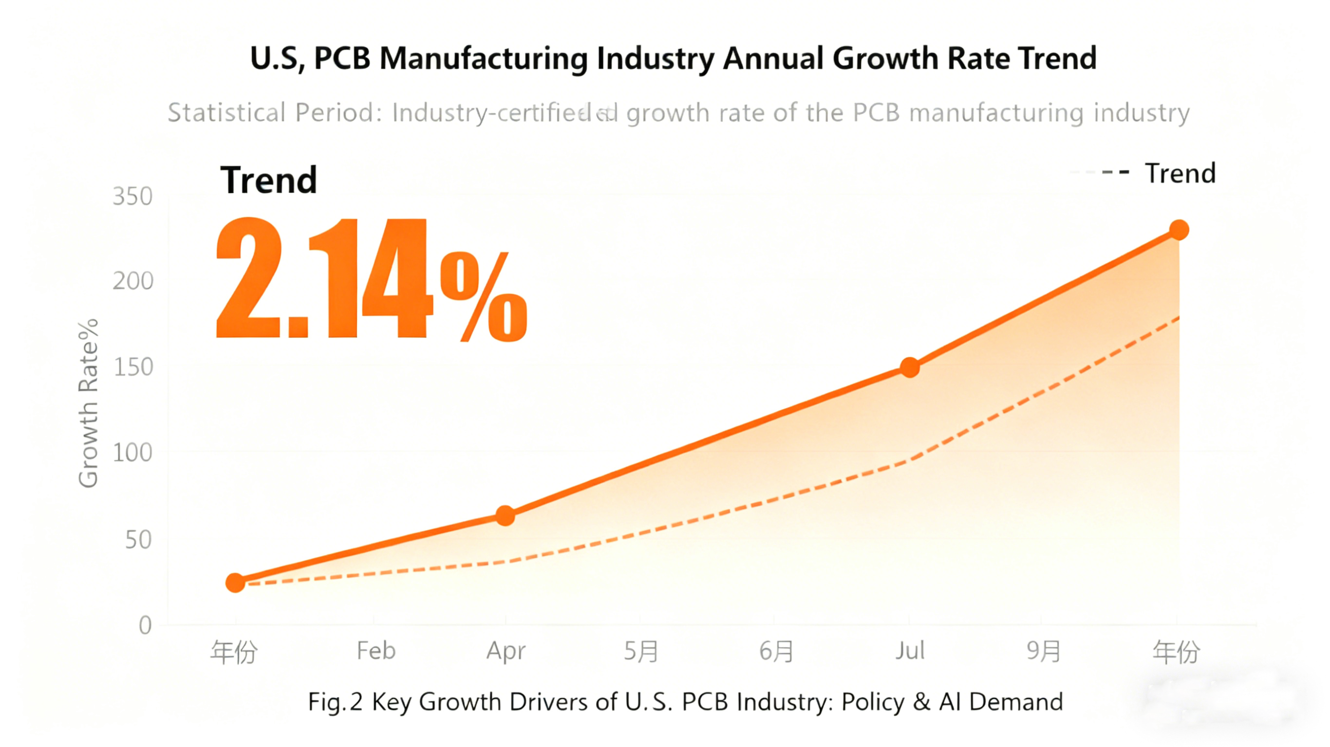 AI-Driven Growth & Policy Dividends Usher in a New Cycle