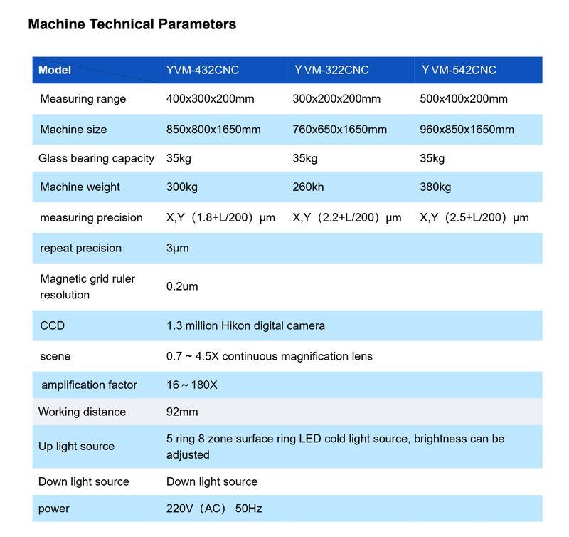 3D MEASUREMENT Automatic Vision Measurement Vision Measurement Machine ...