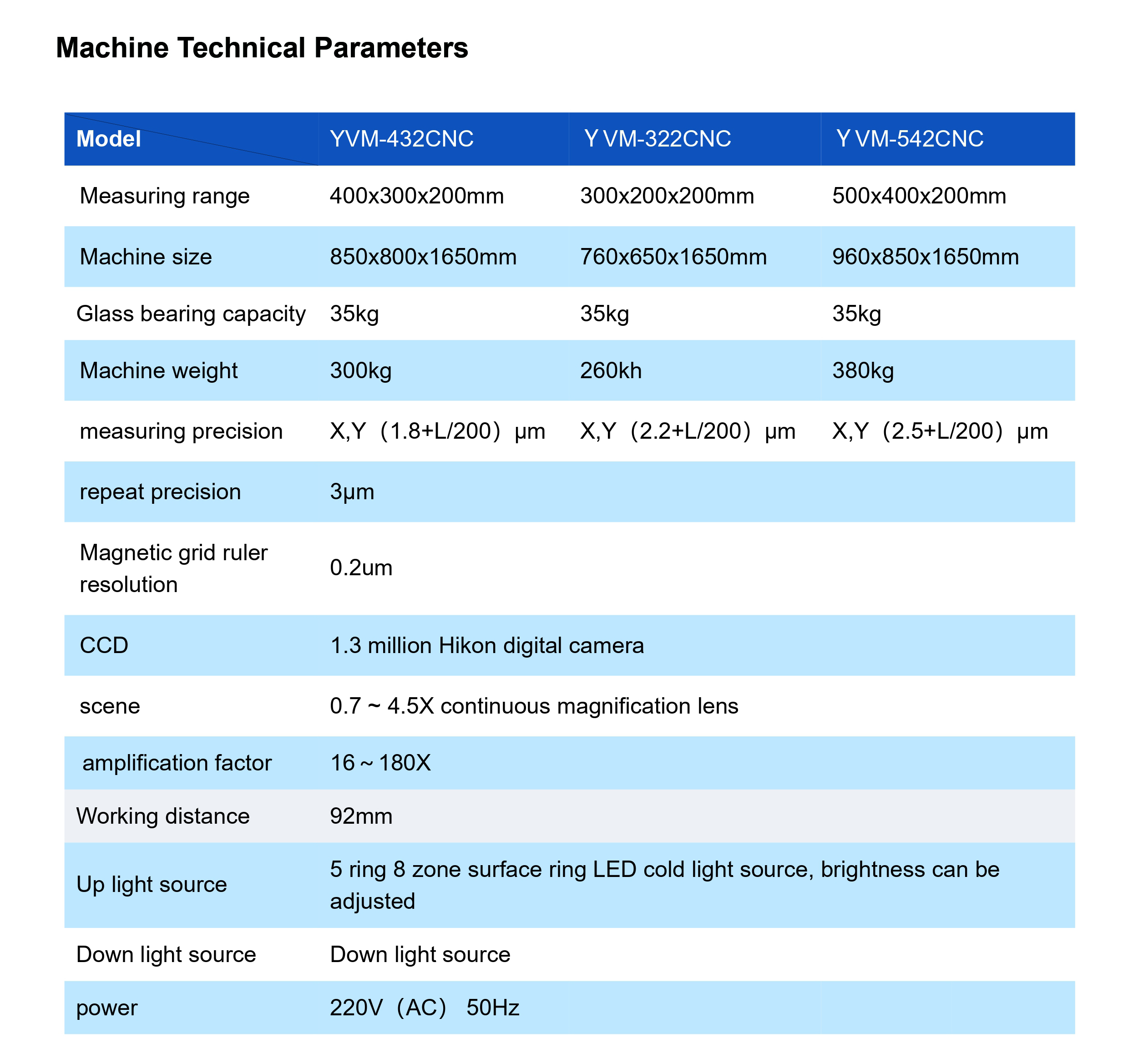 3D MEASUREMENT Automatic Vision Measurement