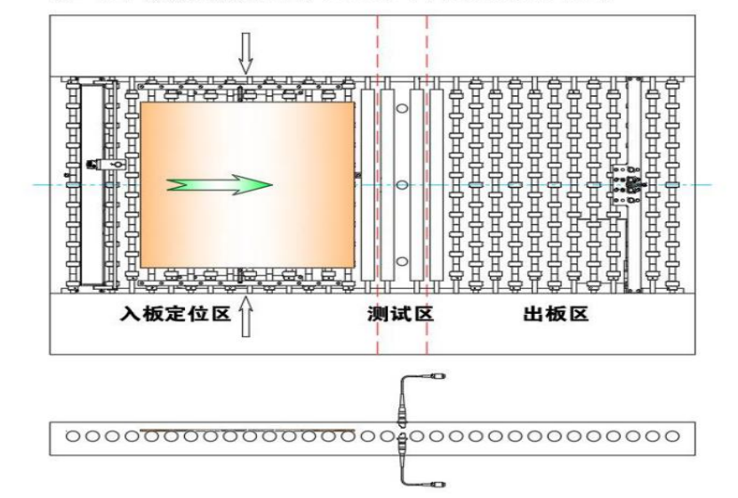 Automatic Copper Thickness Tester Automatic Copper Thickness Tester