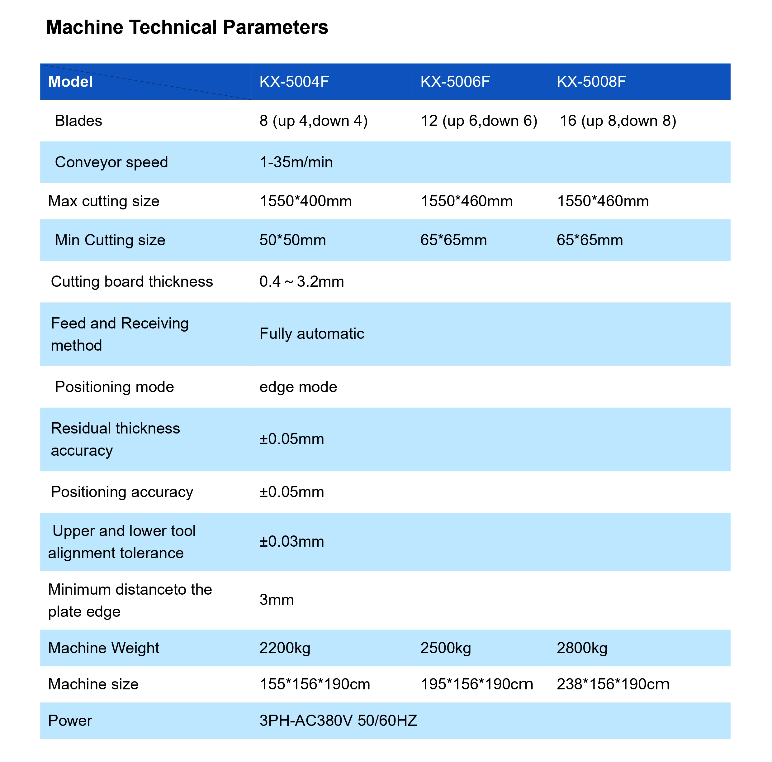 FULLY-AUTOMATIC PCB V-CUT Machine KX-5004/ 5006/ 5008F