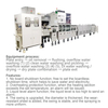  PCB Production Line Metal/PCB Chemical Cleaning Machine