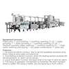 PCB Production Line Wet Process Equipment PCB Grinding Machine